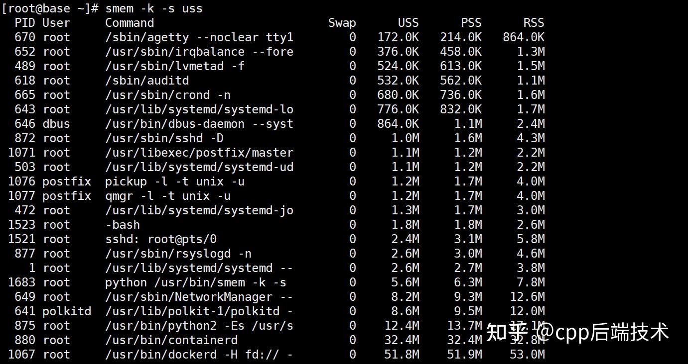 Smem Linux Command Linux 系统性能瓶颈分析(超详细) - 知乎