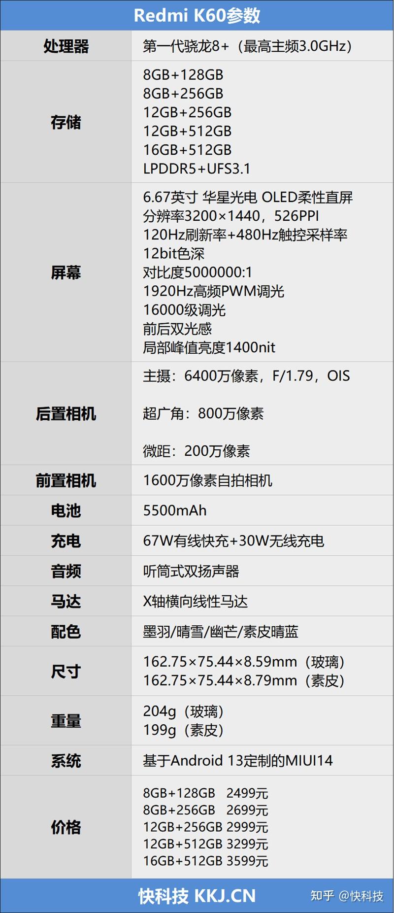 2K中国屏 首发无线充!Redmi K60评测:无短板的年度轻旗舰 - 知乎