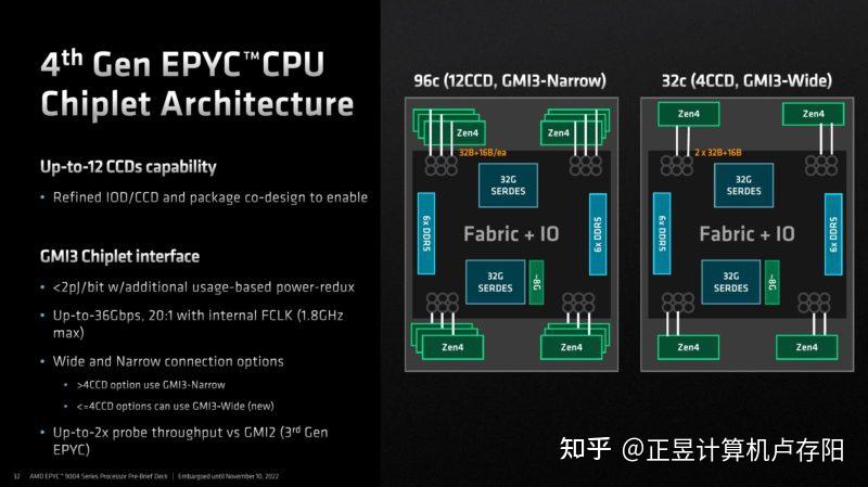 Amd Epyc（霄龙）9004系列热那亚处理器详细解读 知乎 5558