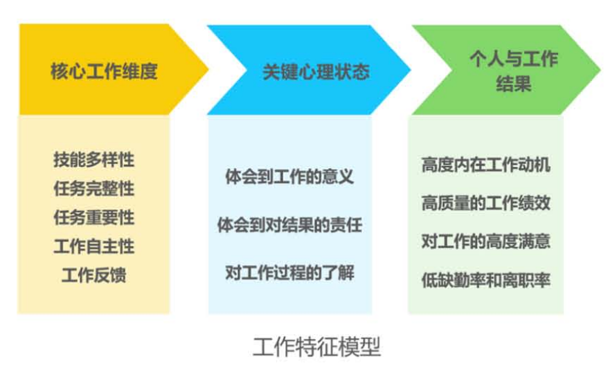 动机理论行为背后的秘密