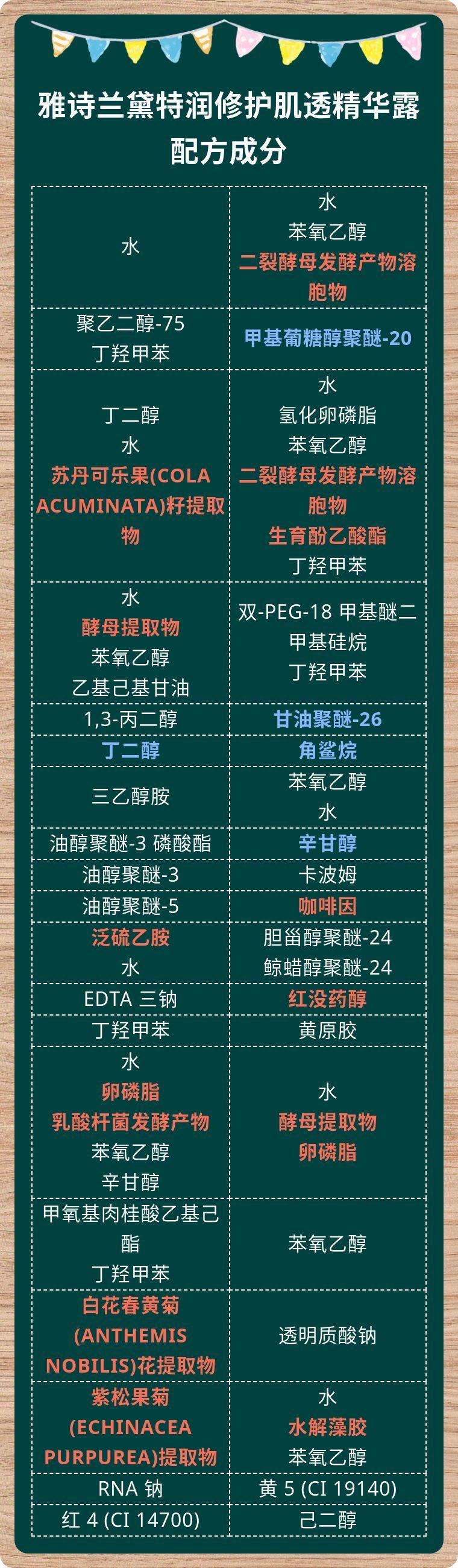 雅诗兰黛小棕瓶精华(特润修护肌透精华露)的配方成分解读做好了,美白