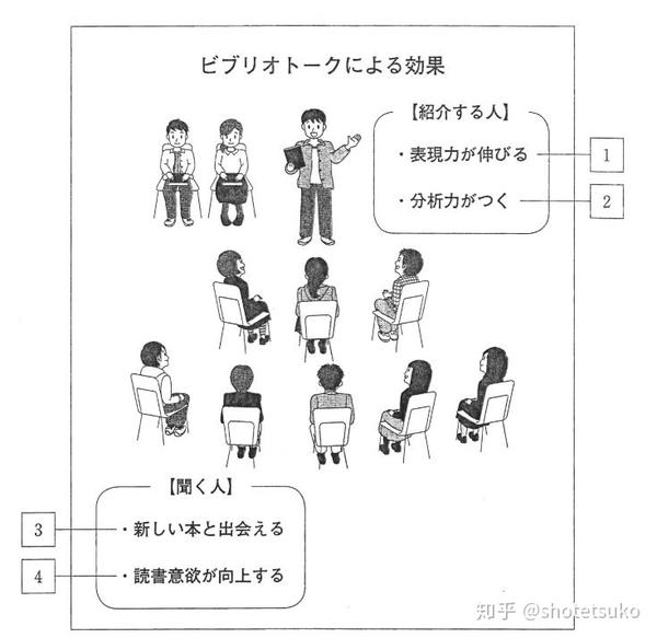 日本留考听力 听读解部分解题示例 1 知乎