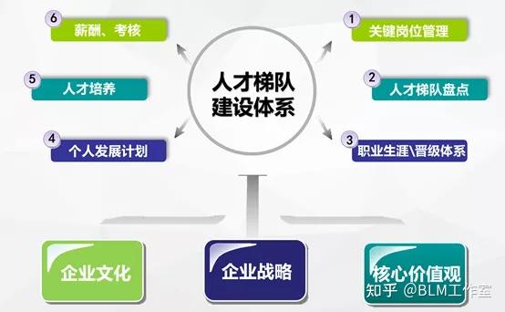 冯南石帮助企业实现良将如云的密码人才梯队建设