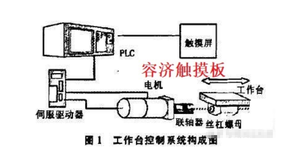 伺服驅動器又稱為