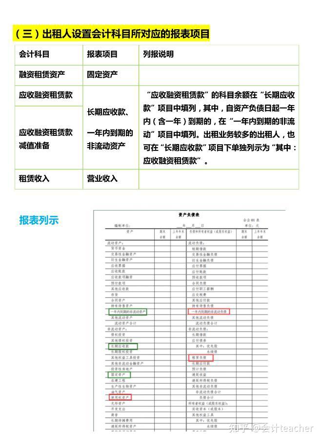 新租赁准则会计科目的账务处理应用案例，以及新租赁准则的操作指引 知乎