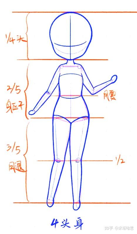 动漫人物体型构图图片