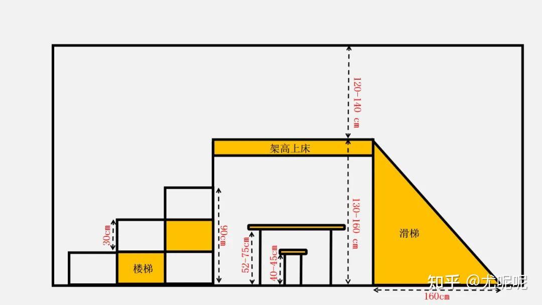 一書搞定家裝九大空間尺寸及水電線路設計