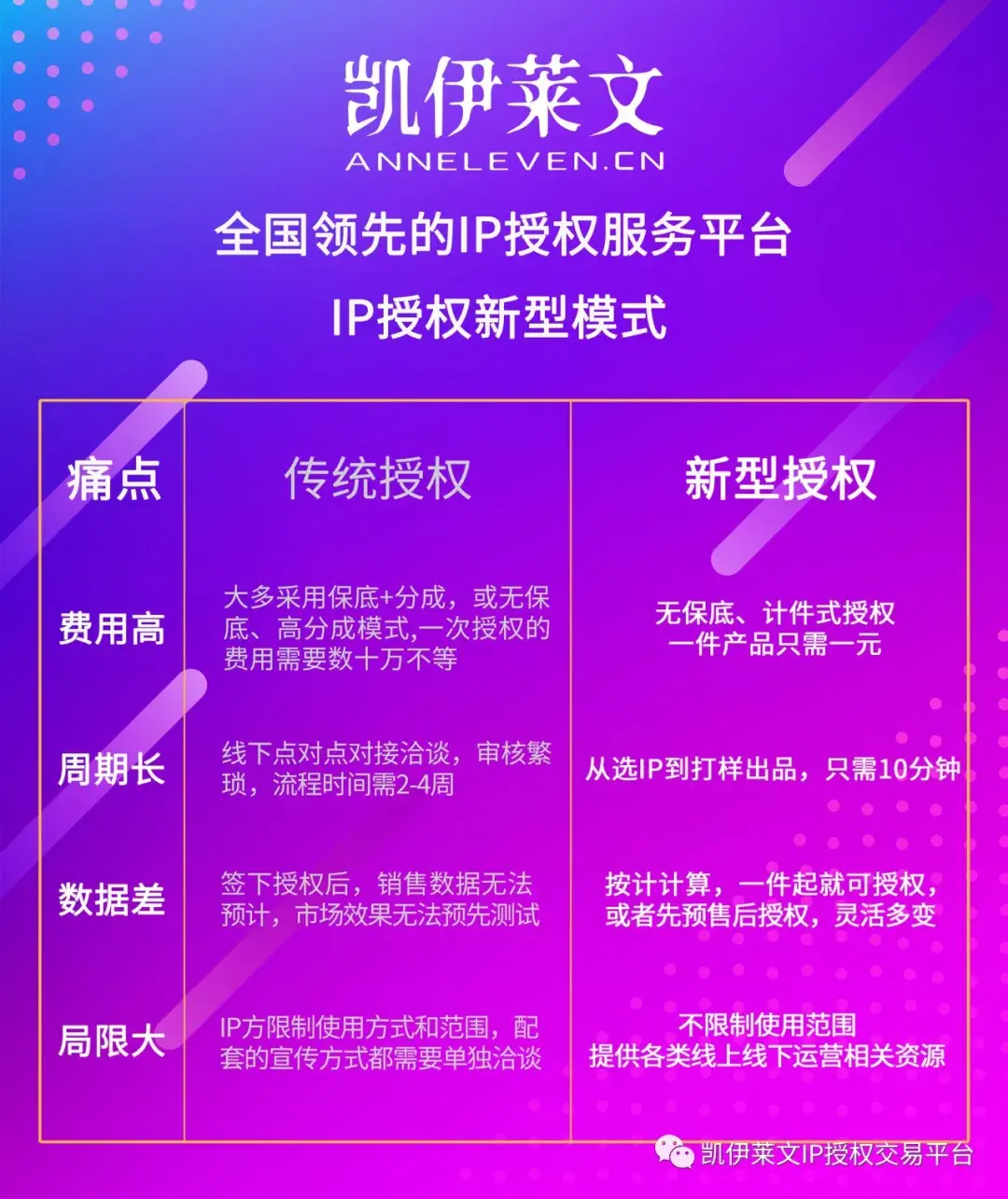 文化IP到底是什么？ - 知乎