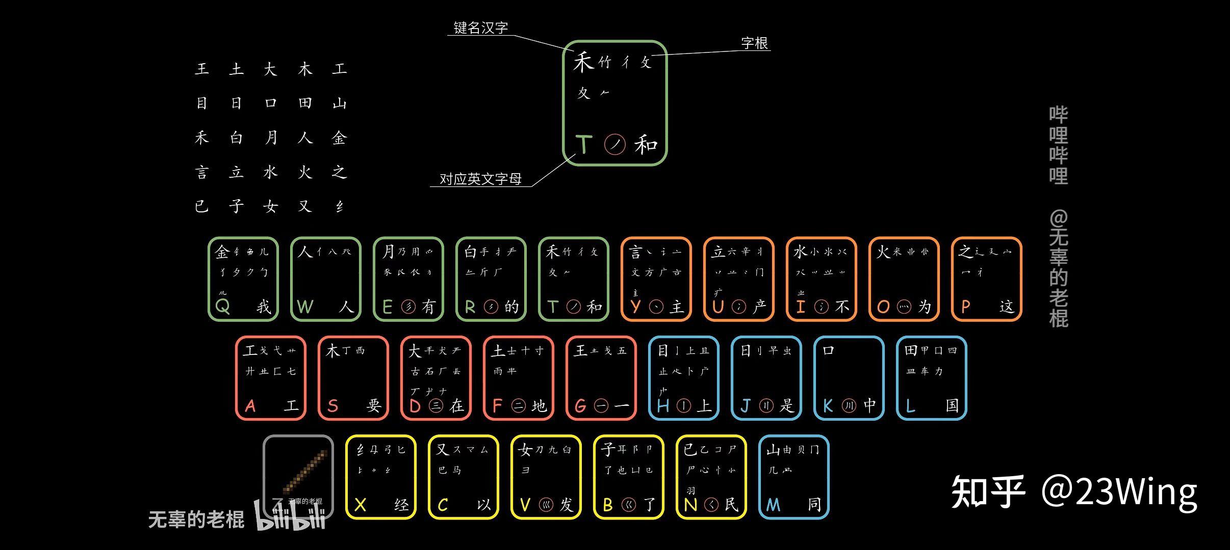 五笔学习记录 - 知乎