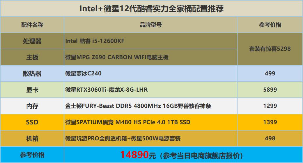 战意愈浓!12代酷睿i5到达前台 知乎