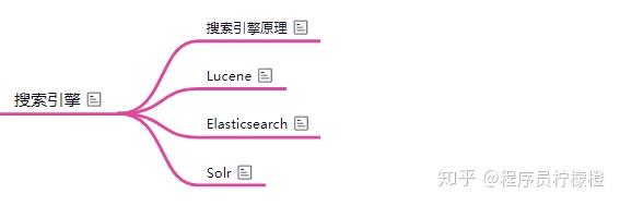 干货 | 最全面的后端技术学习路线,字节跳动朋友和我说15 干货 | 最全面的后端技术学习路线,字节跳动朋友和我说