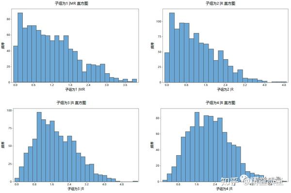 Cp(Cpk)与Pp(Ppk)的解说和区分 - 知乎
