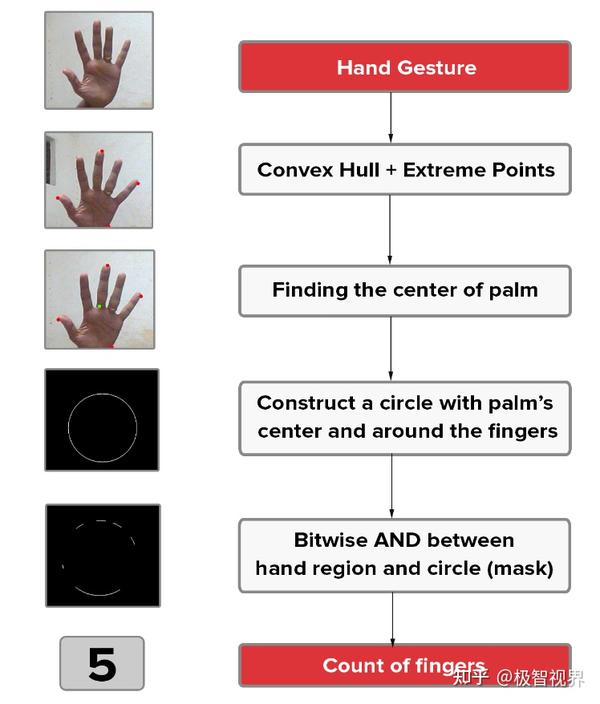  opencv 