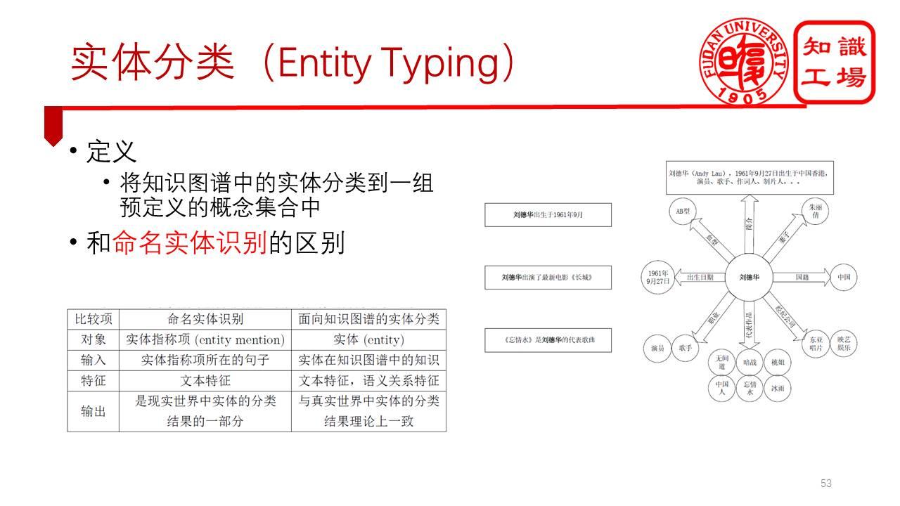 深度徐波百科知識圖譜構建