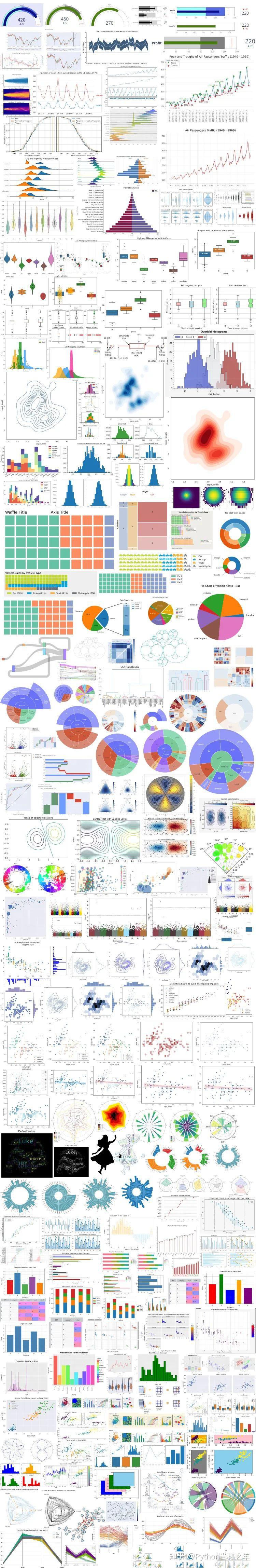 又来赠书啦 | Python数据可视化科技图表绘制 - 知乎