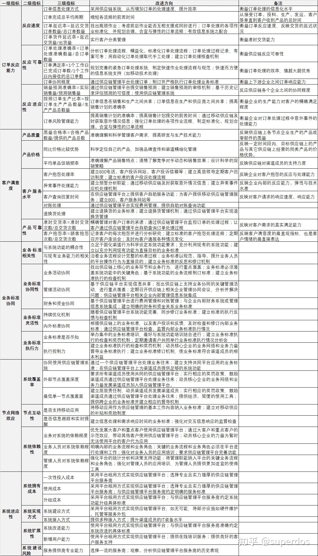 202 SCPR - 知乎