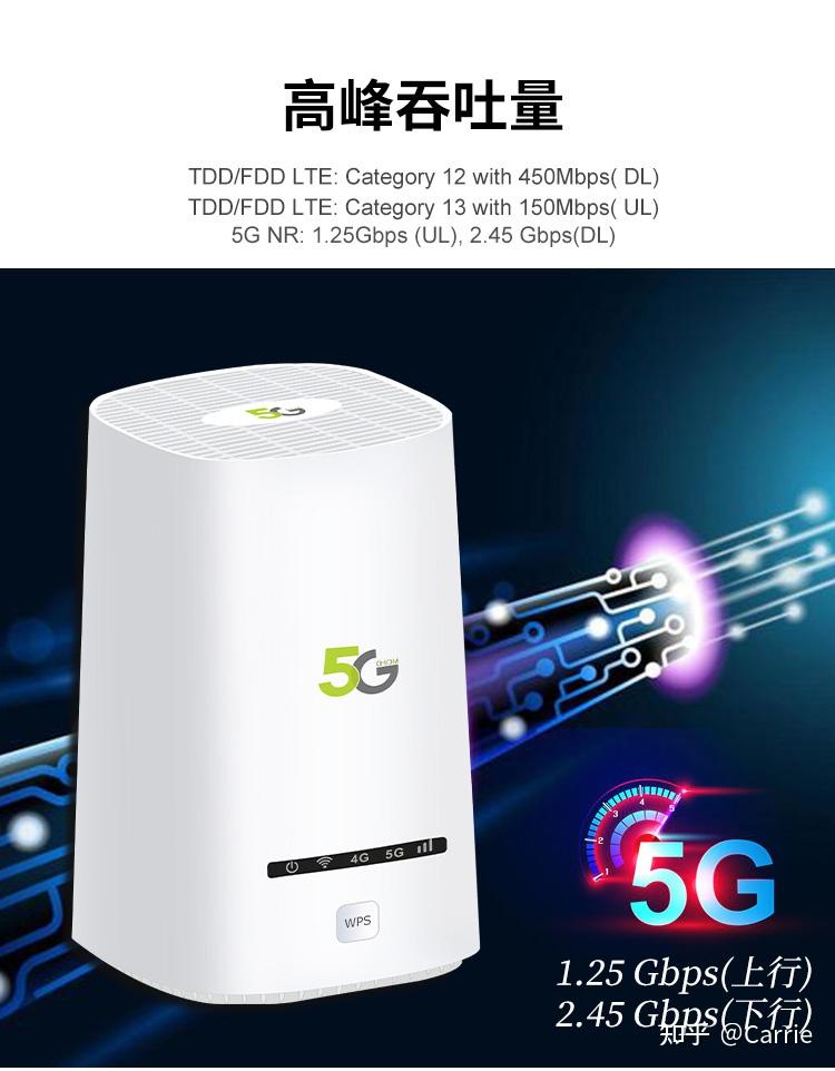 联网5G路由器，赋能5G行业应用加速落地 - 知乎