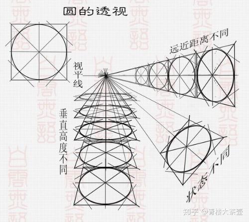 01,"美的观念":《论绘画》的主要内容及对其结构内容的理解,"通过勤学