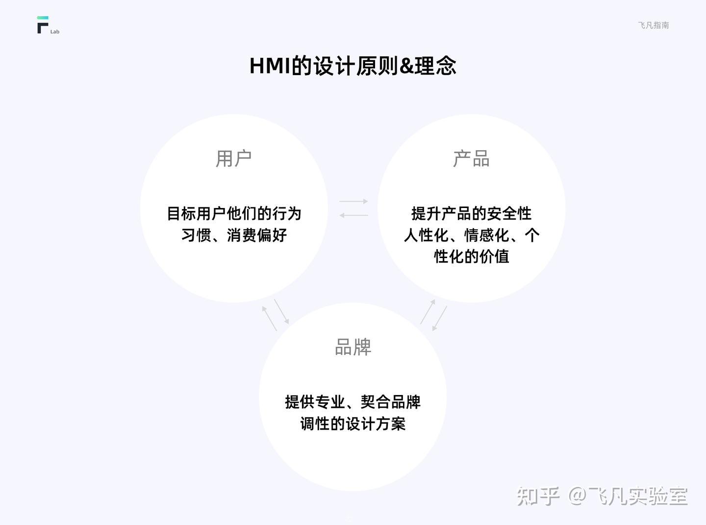 车载HMI设计指南(进阶篇) - 知乎