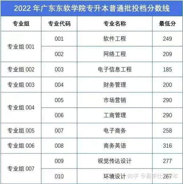 广州商业大学录取分数线_广东商学院录取分数线2021_广州商学院录取分数线