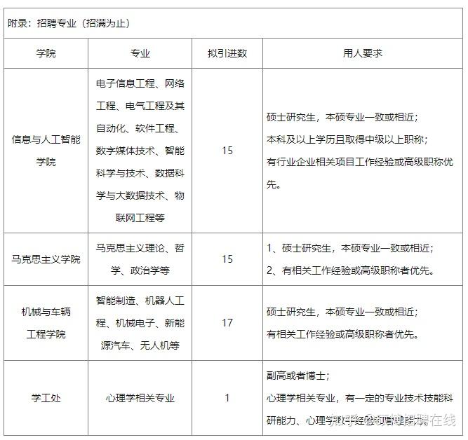 南昌工学院2024年春季教师招聘启事