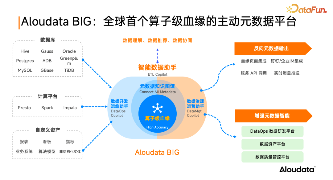 主动元数据平台——实现持续、主动、长效数据治理的基石 - 知乎