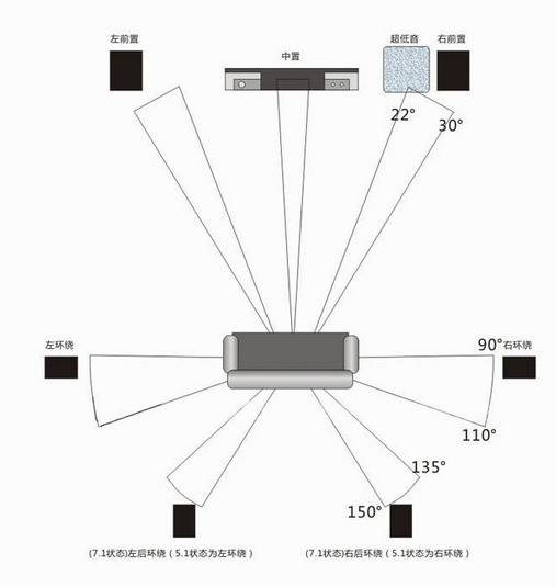 家庭音响安装示意图图片