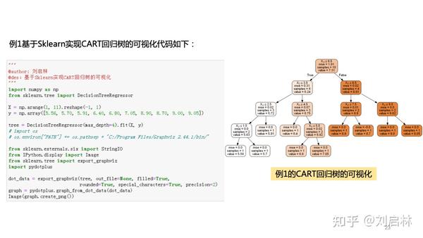 决策树（ID3、C4.5、CART）的原理、Python实现、Sklearn可视化和应用 - 知乎