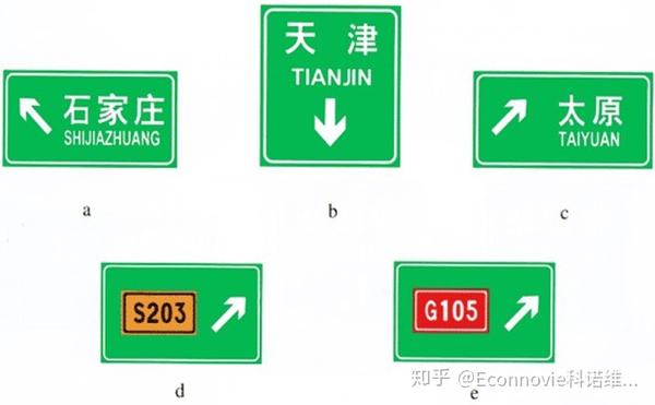 地点方向标志:用于指示行车路线之方向,地点及公路之路线编号