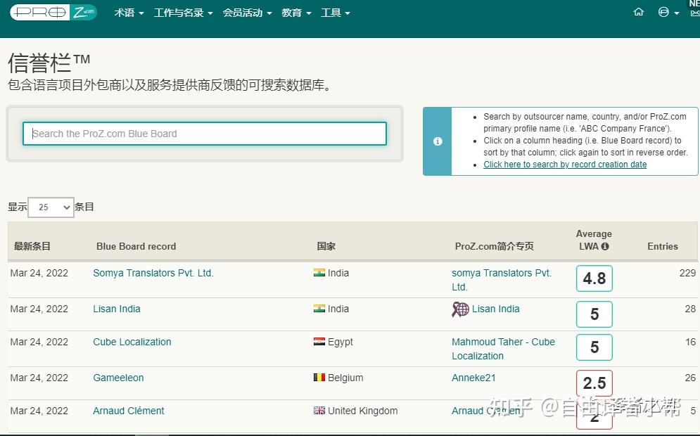 Proz Rates 翻译出海,选ProZ还是Upwork? - 知乎