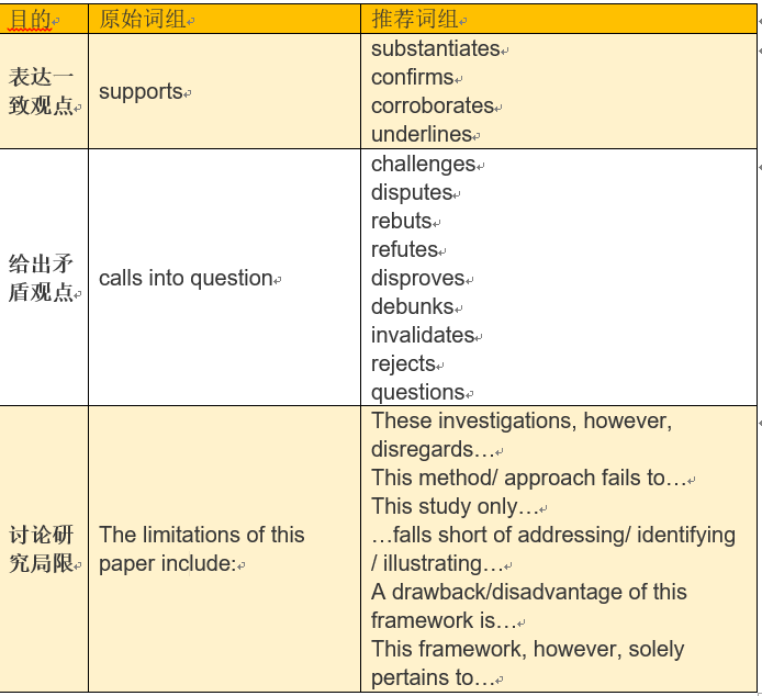 进行研究近义词 v2-a655e4396c974e65bed4f9d123003ae6_r.jpg