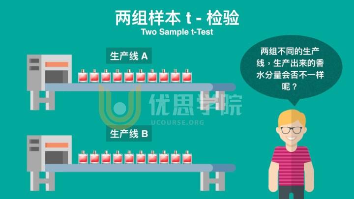 双样本t检验图片