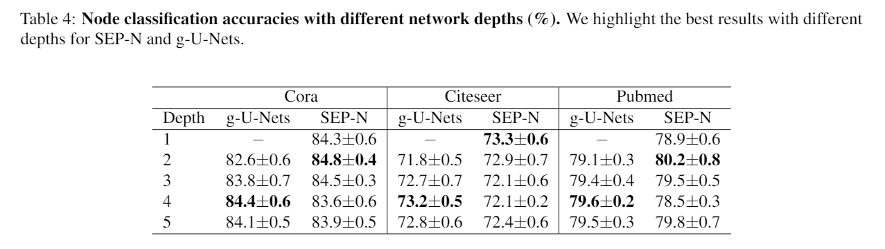 论文笔记 | ICML 2022 | Structural Entropy Guided Graph Hierarchical Pooling ...