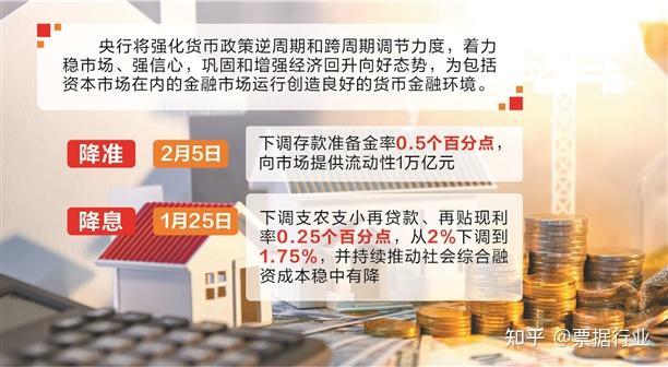 1万亿降准落地 以“真金白银”支持中小微企业发展 - 知乎