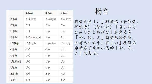 日语清音,浊音,半浊音,拗音啥区别?有啥联系?与假名相关吗?