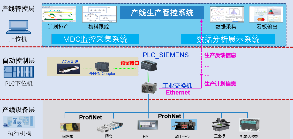 数字化智能柔性生产线的新建设模式