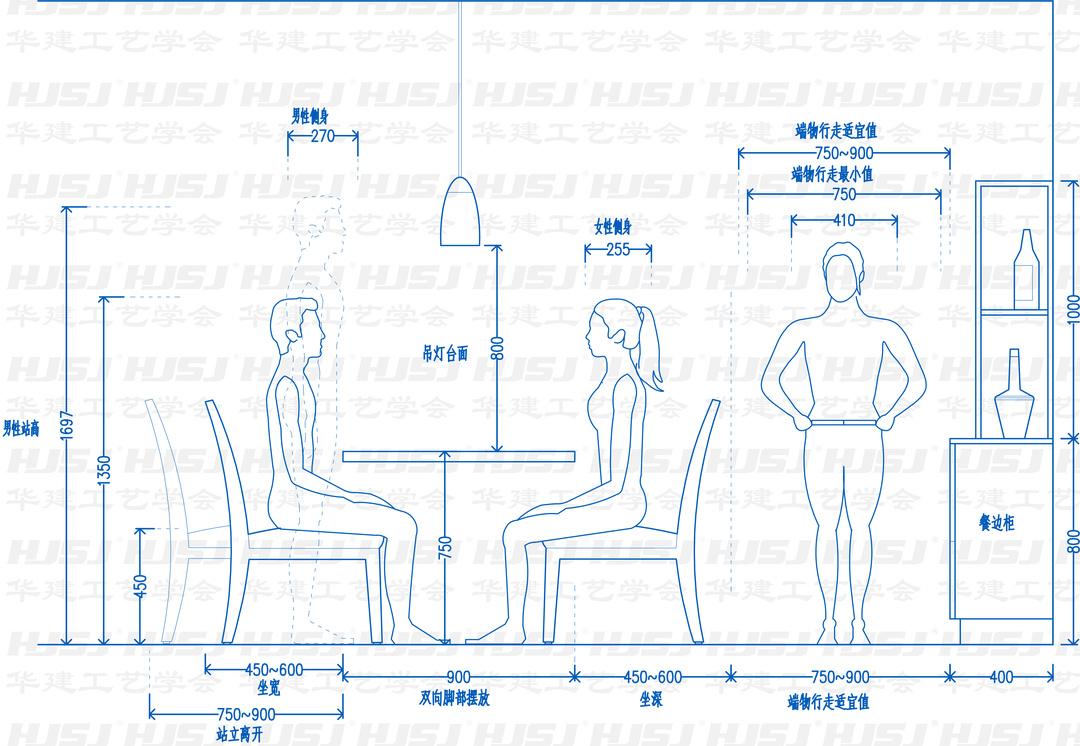 人体工程学餐桌尺寸图片