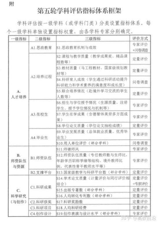 北京科技类大学排名_北京科技大学专业排名_北京科技类的大学