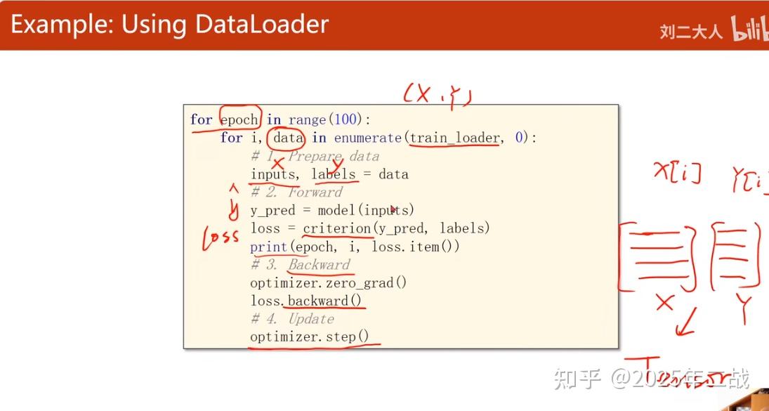 Pytorch dataparallel 用法 zhuanlan.zhihu.com