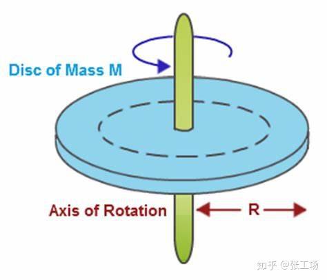 基础物理学笔记9 知乎