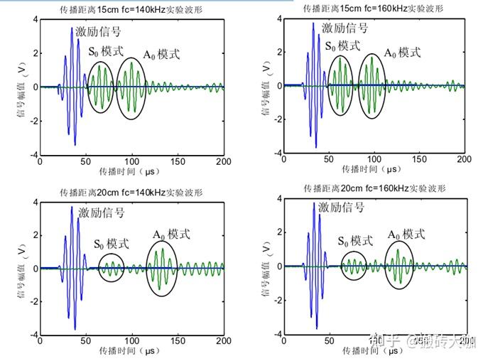 板结构中Lamb波传感作用及传感信号建模研究 - 知乎