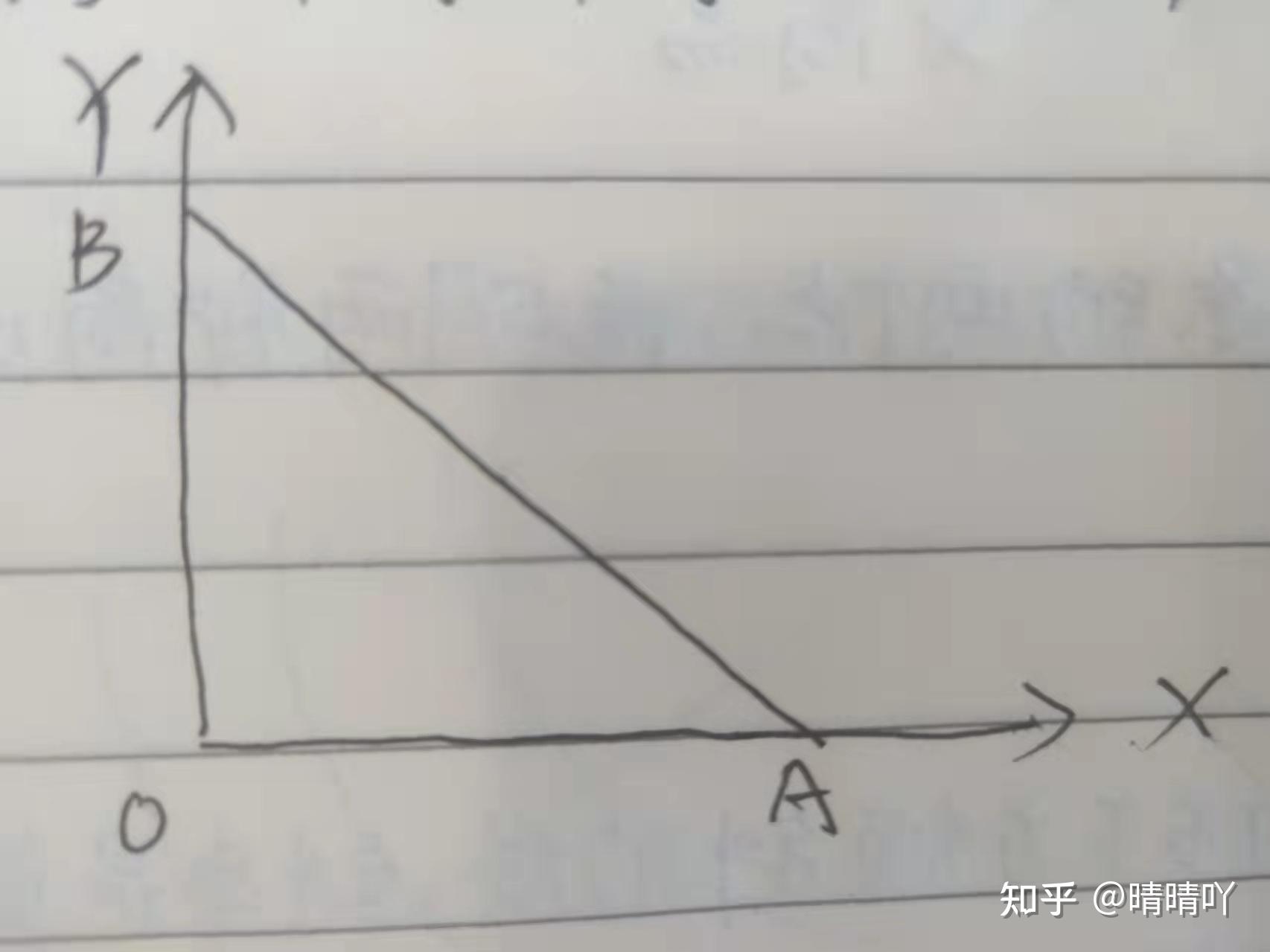 消费可能线(预算线)