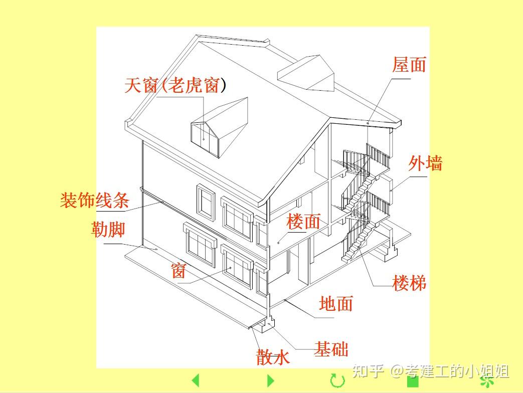 建筑识图构造基本知识图片