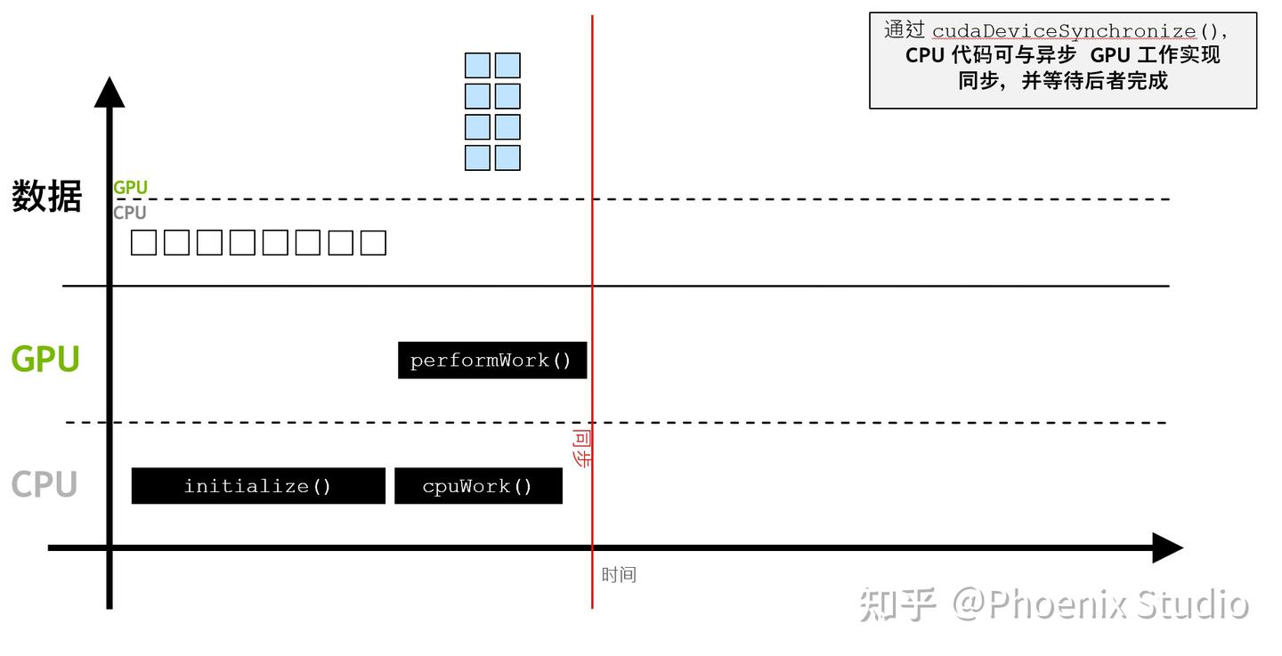 CUDA编程|GPU 加速应用程序与 CPU 应用程序对比 - 知乎