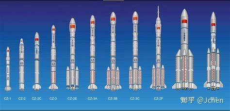 神州火箭发展史图片