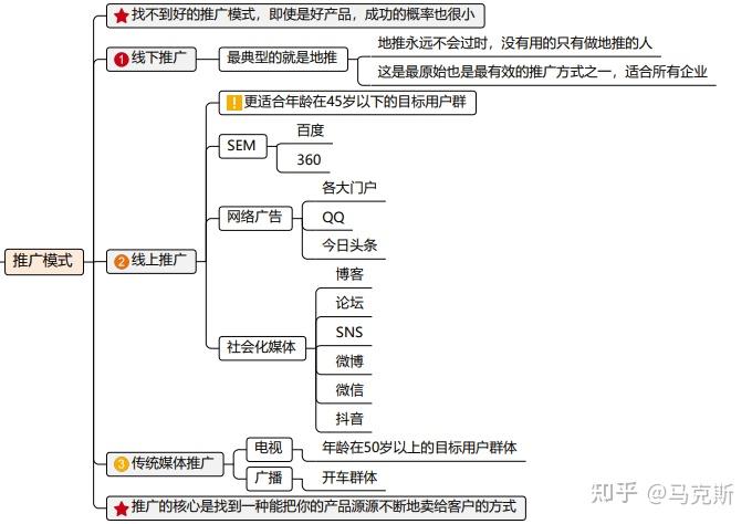 商业模式 (结构化图示) - 知乎