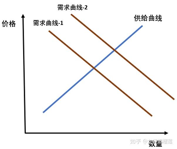 供给曲线构图摄影教程，一分钟就会