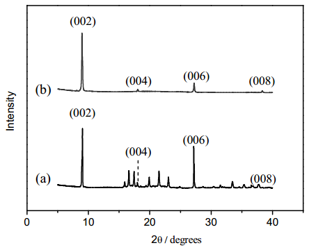 (a)zif-7粉末和(b)zif-7@pi混合基质杂化膜的xrd图谱图4.