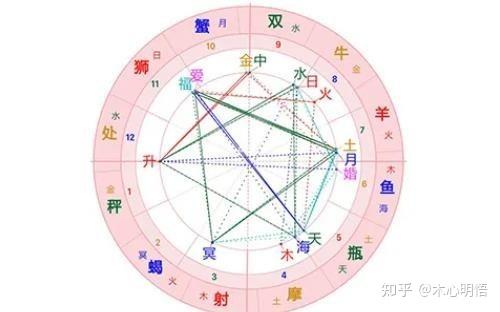 怎么查自己是什么命格 三十六种命格详解 - 知乎