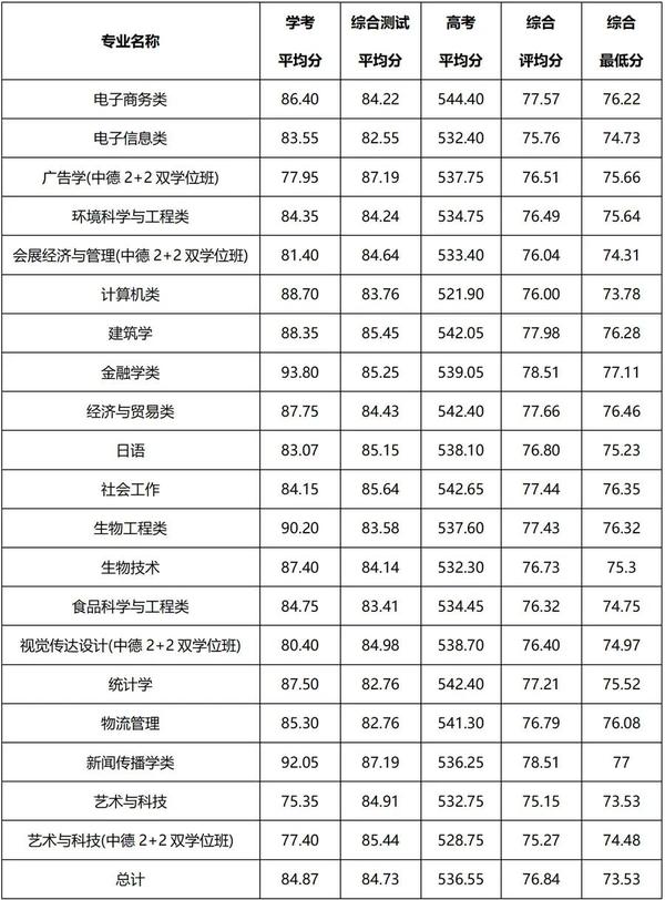 中考学校录取分数湖州_中考录取分数湖州线2024年_湖州中考录取分数线2024